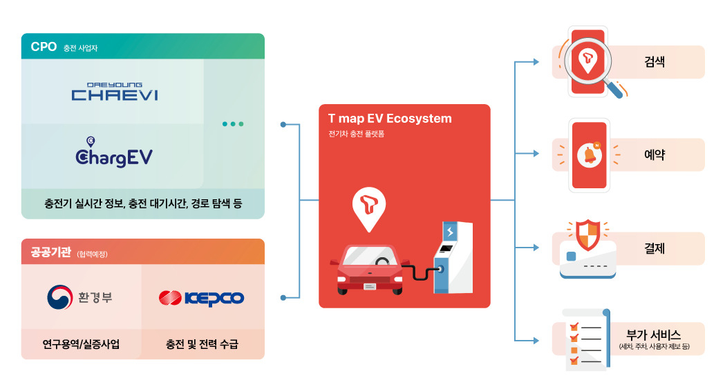 전기차 충전 플랫폼 개념도 [티맵모빌리티 제공]