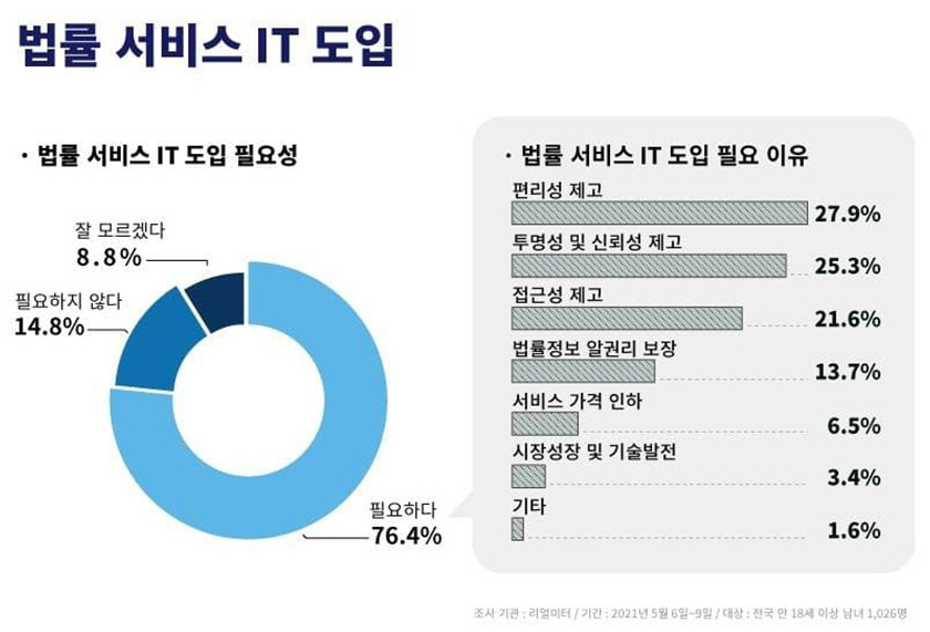 [코리아스타트업포럼]