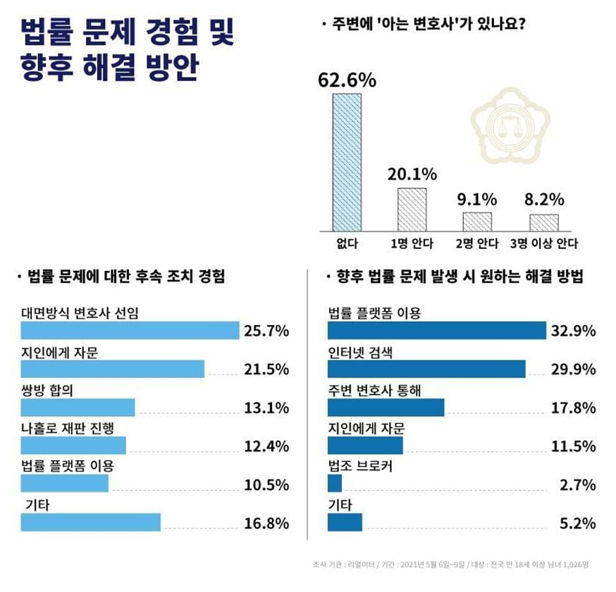 [코리아스타트업포럼]