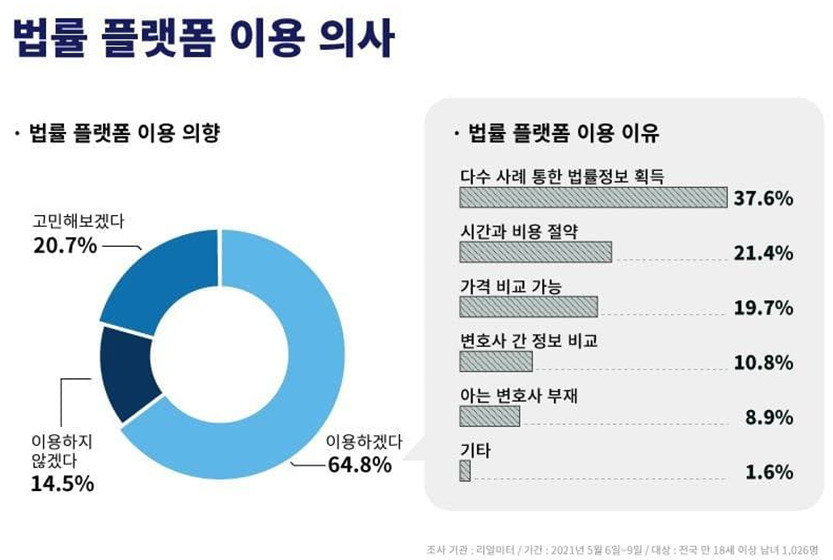 [코리아스타트업포럼]
