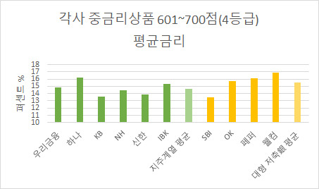 출처 : 저축은행중앙회