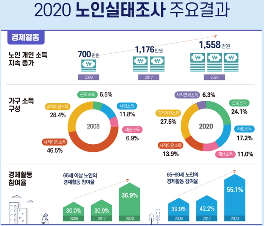 [복지부 제공]