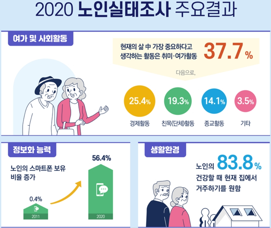 [복지부 제공]