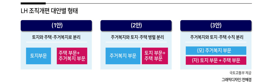 LH 조직개편, 文정부 임기 내 가능할까 [부동산360]