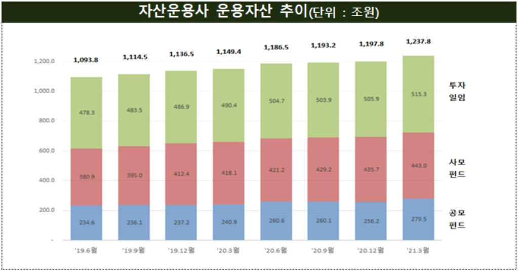 자료 : 금융감독원