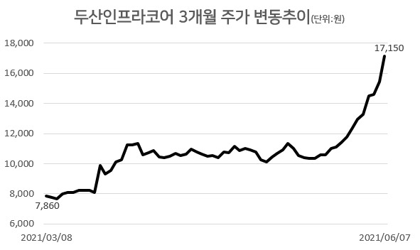 [한국거래소 자료]