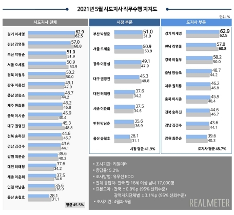 리얼미터 홈페이지 캡처.