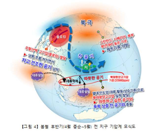 [기상청 제공]