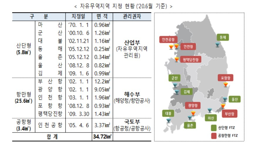 〈자료: 산업통상자원부〉