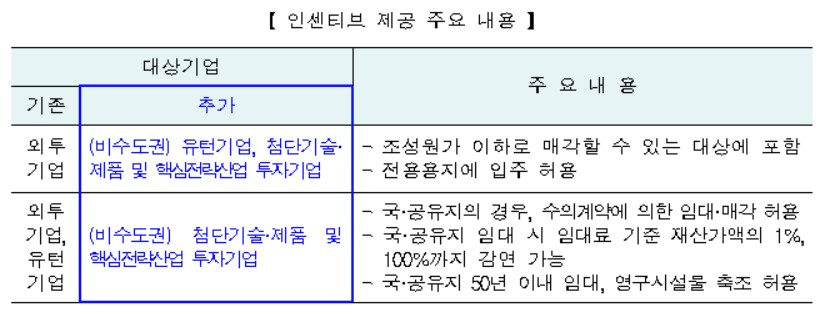 〈자료: 산업통상자원부〉