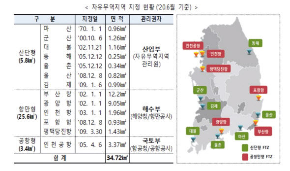 자유무역지대 [산업통상자원부 제공]