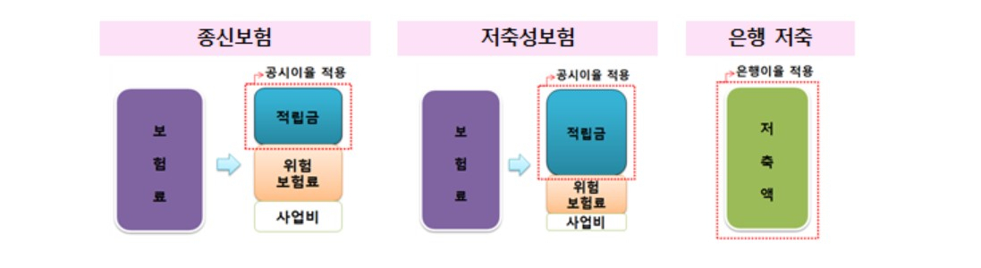 금융감독원