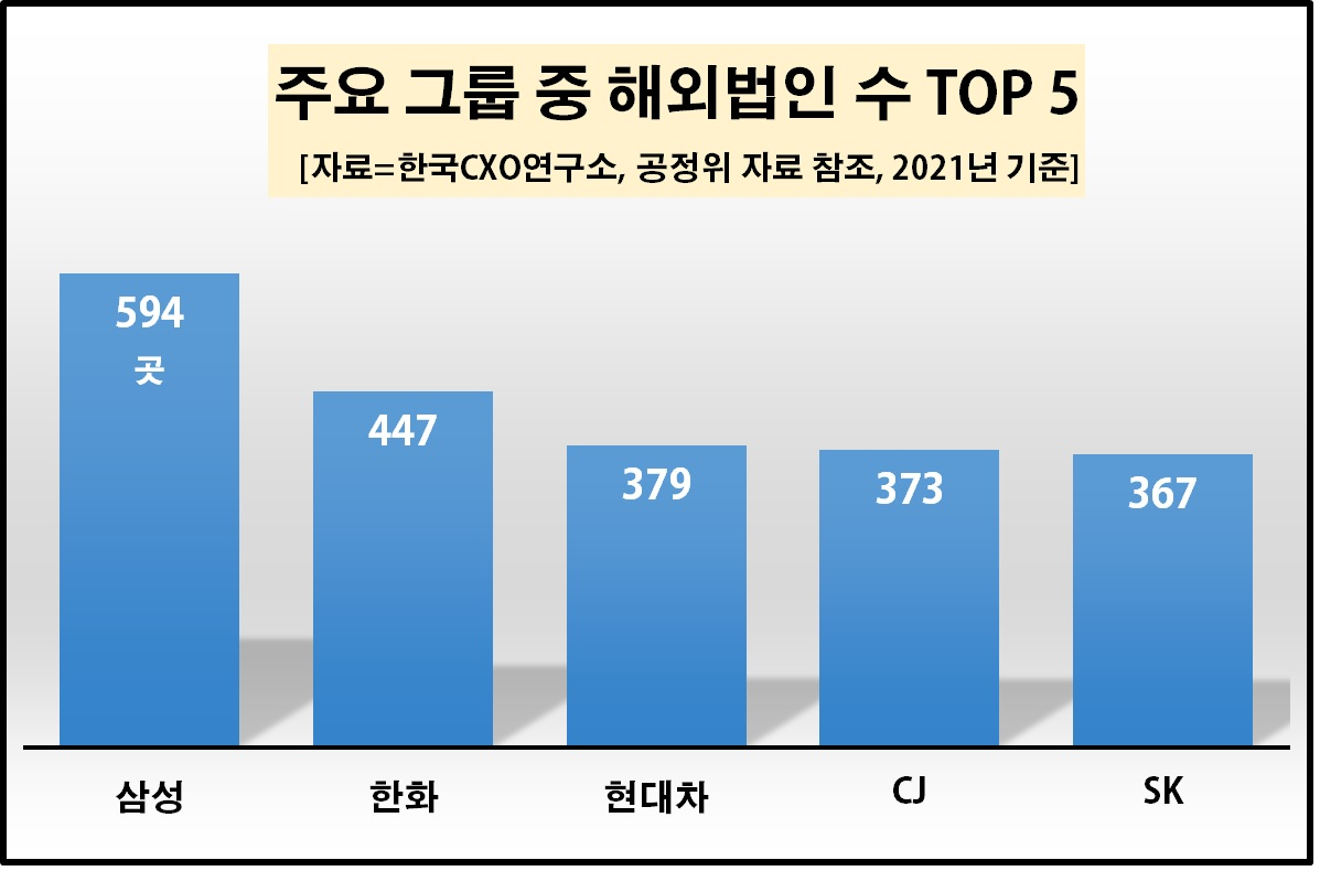자료=한국CXO연구소