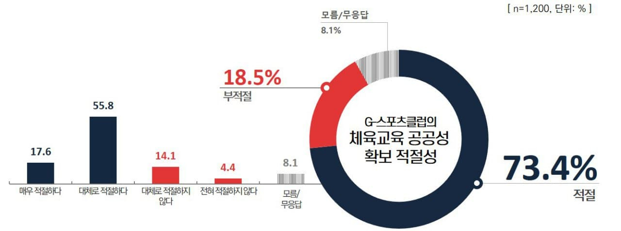 경기도교육청 여론조사