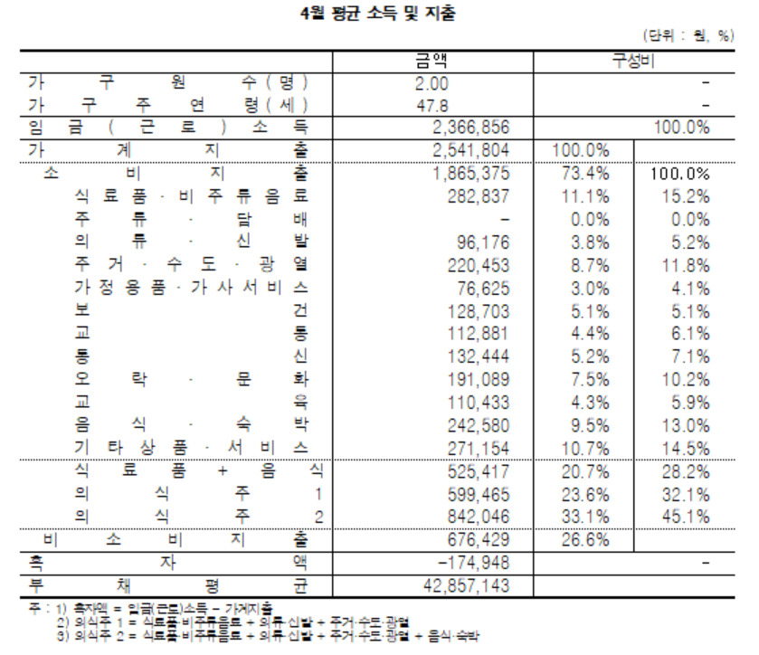 [민주노총 제공]