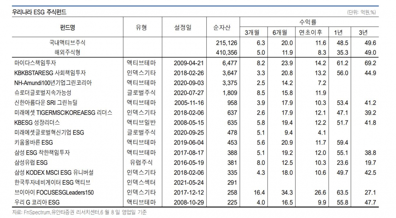 [유안타증권 제공]