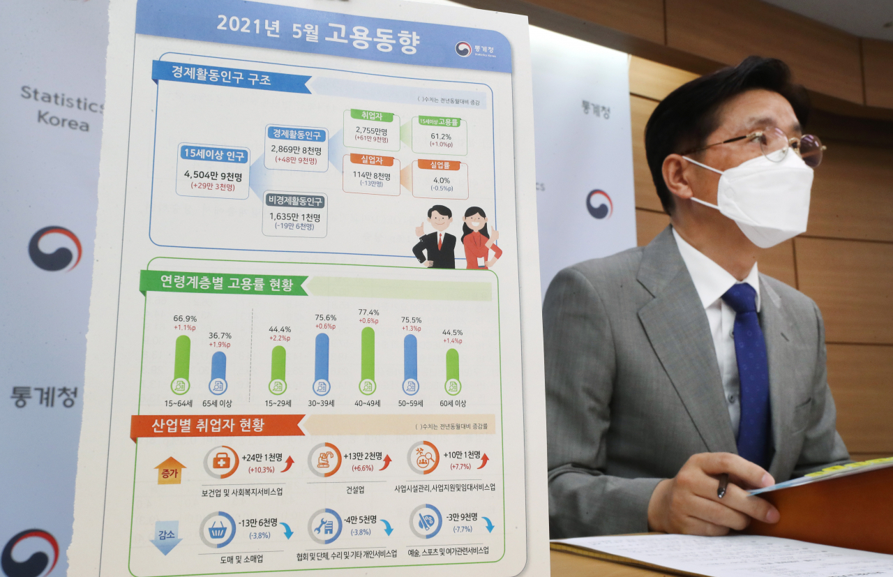 고용훈풍에도 청년실업 문제는 개선될 기미가 보이지 않고 있다. 5월 청년층 고용보조지표3(확장실업률)은 24.3%를 기록해 코로나19가 터지기 전인 2019년(24.2%)와 같은 수준이었다. 정동명 통계청 사회통계국장 9일 오전 세종시 정부세종청사에서 2021년 5월 고용동향 브리핑을 하고 있다. [연합]