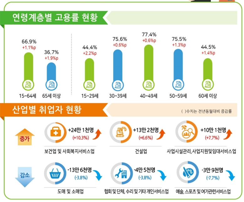 [통계청 제공]