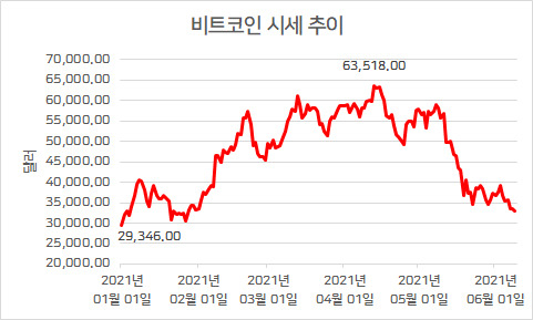 자료 : 인베스팅닷컴