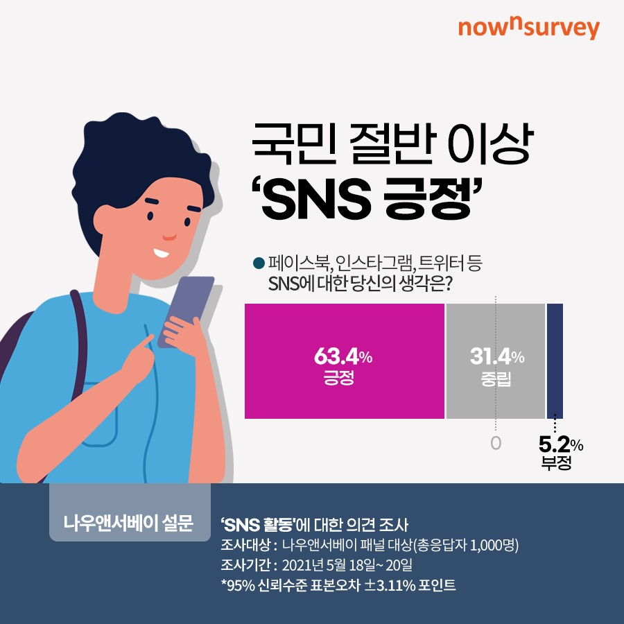 [나우앤서베이 제공]