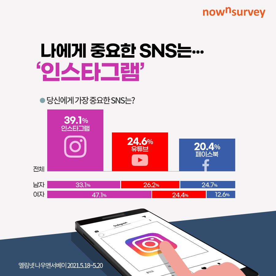 [나우앤서베이 제공]