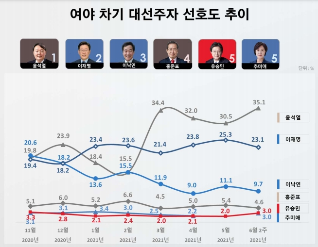 리얼미터 홈페이지 캡처.