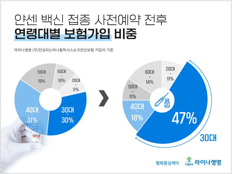 [라이나생명 제공]