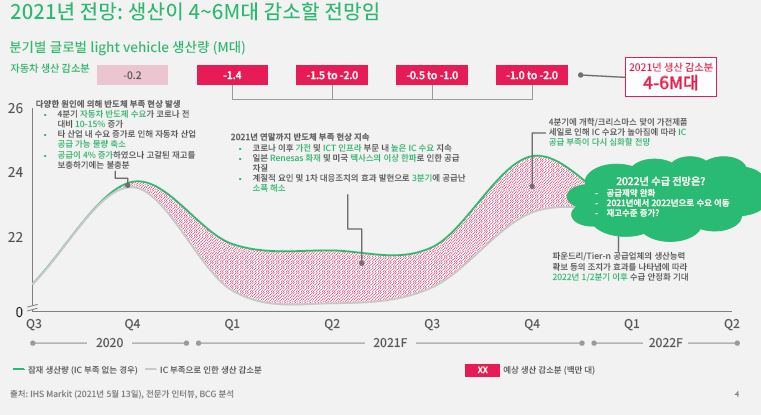 [보스턴컨설팅그룹 제공]