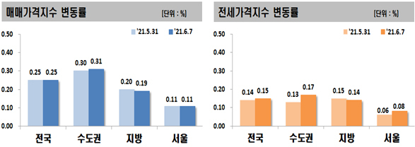 서울 전셋값, 재건축 이주 수요에 ‘껑충’…아파트값도 강세 계속 [부동산360]