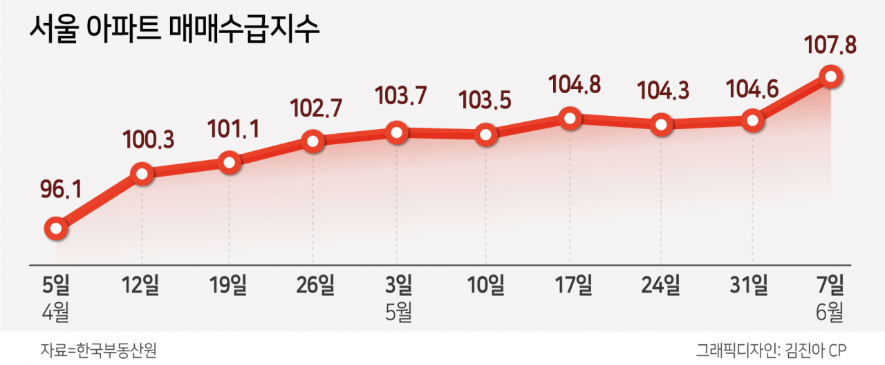 매물이 없다…더 강해진 서울 아파트 ‘사자’ 심리 [부동산360]