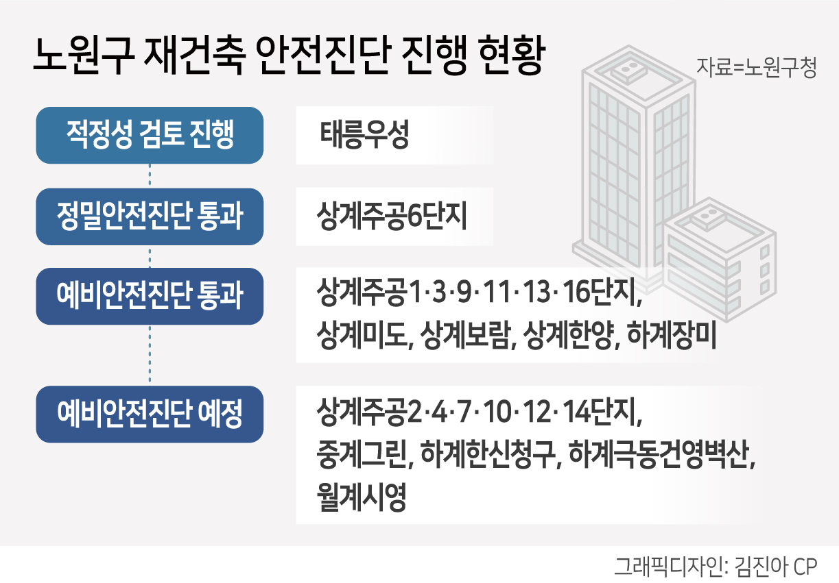 안 그래도 들썩이는데…노원구 집값 더 뛰나 [부동산360]