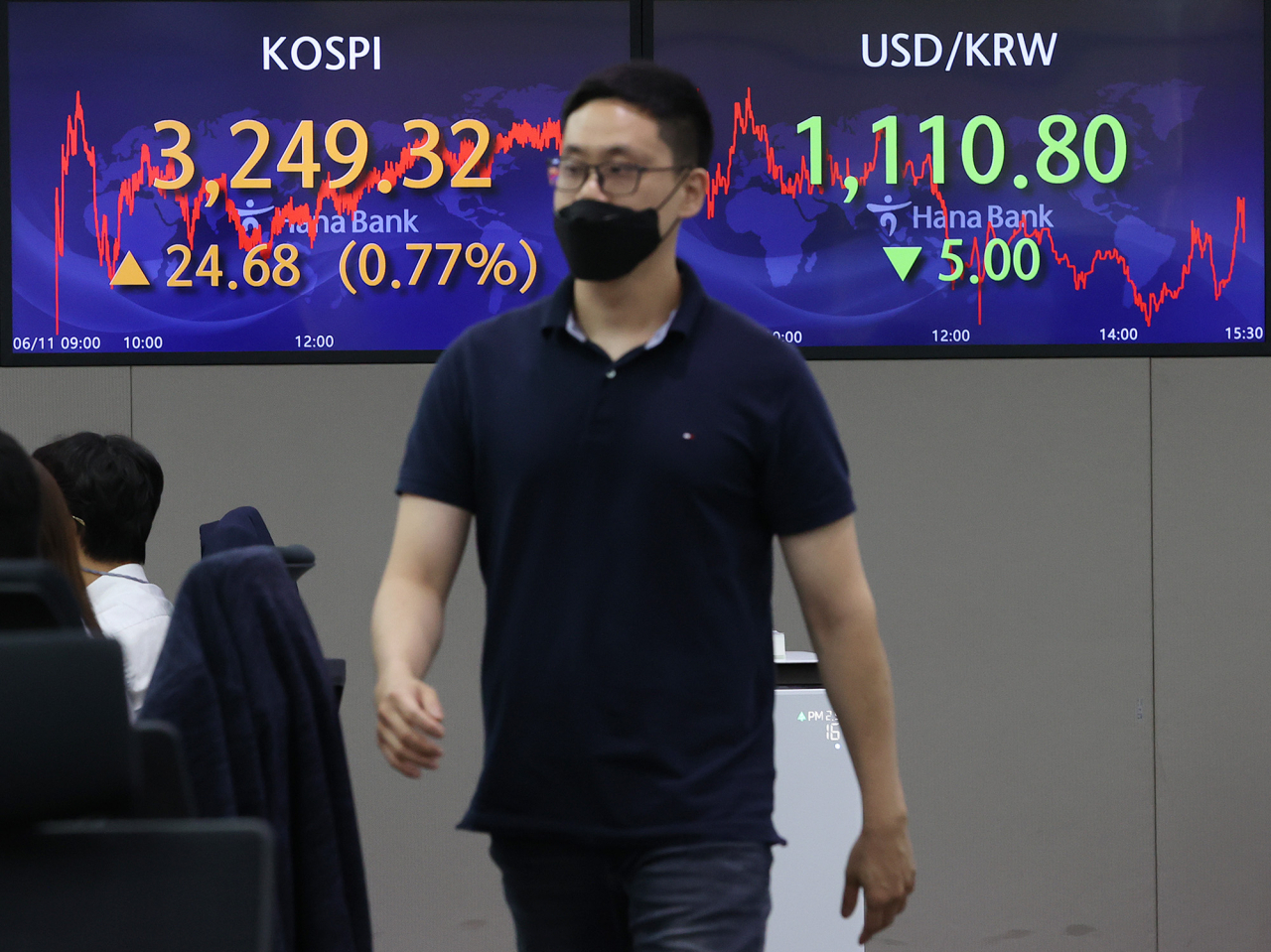 11일 오후 서울 중구 하나은행 본점 딜링룸 전광판에 코스피와 환율이 표시돼 있다. 이날 코스피는 전 거래일보다 24.68포인트(0.77%) 오른 3249.32에 거래를 마쳤고, 코스닥지수는 전장보다 3.36포인트(0.34%) 오른 991.13으로 마감했다. 이날 외환시장에서 원/달러 환율은 전날 종가보다 5.0원 내린 달러당 1110.8원에 장을 마쳤다. [연합]