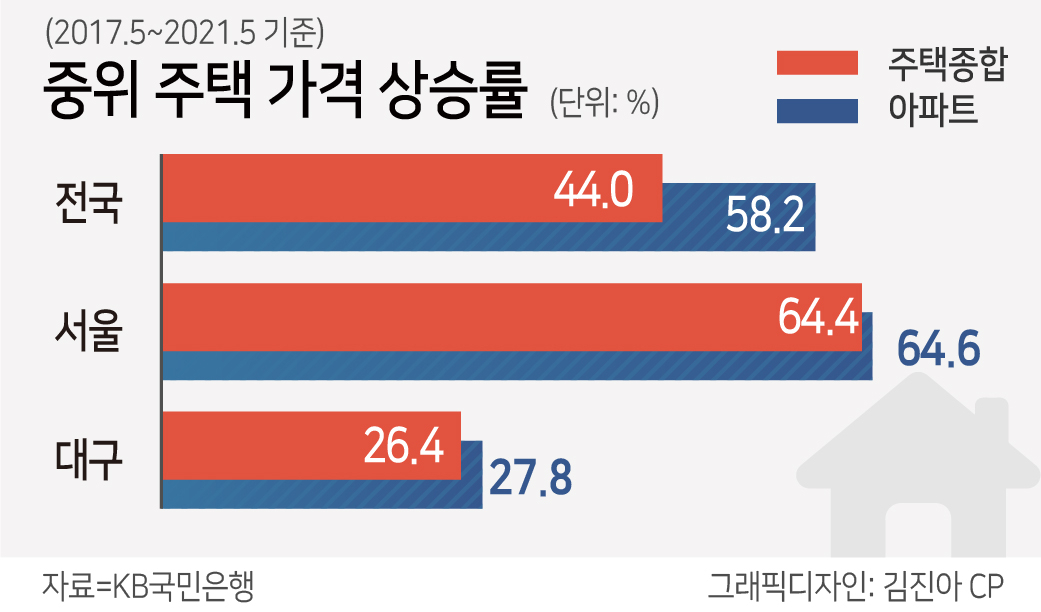 “공급이 정답” 대구가 보여준 집값 안정 모범답안 [부동산360]