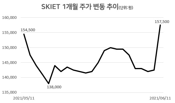 [자료=한국거래소]