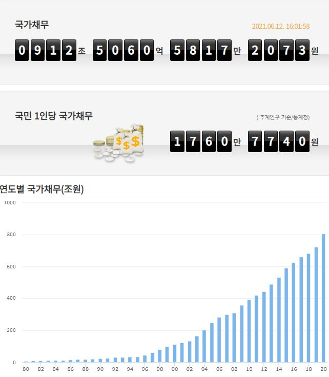 [국회 예산정책처 홈페이지]