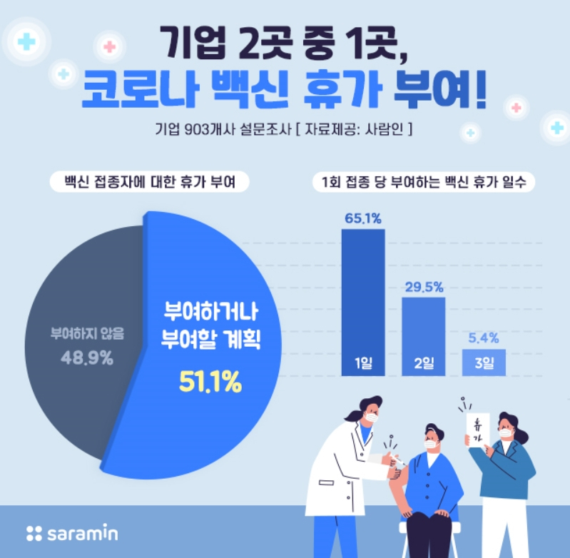 [사람인 제공]