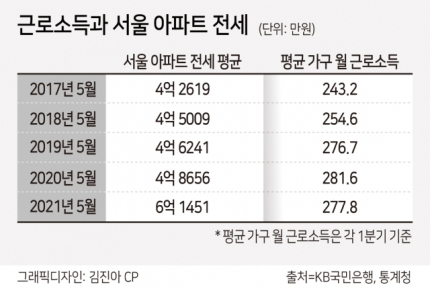 문 정부 모든 부동산 정책 종착점은 ‘전세 종말?’ [부동산360]