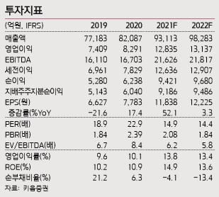 [키움증권 제공]
