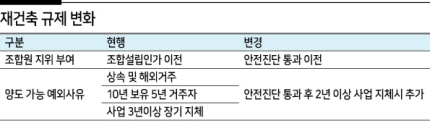 “은마(銀馬)는 달리고 싶다”…조합원 자격강화 겹규제에 ‘옴짝달싹’ [부동산360]