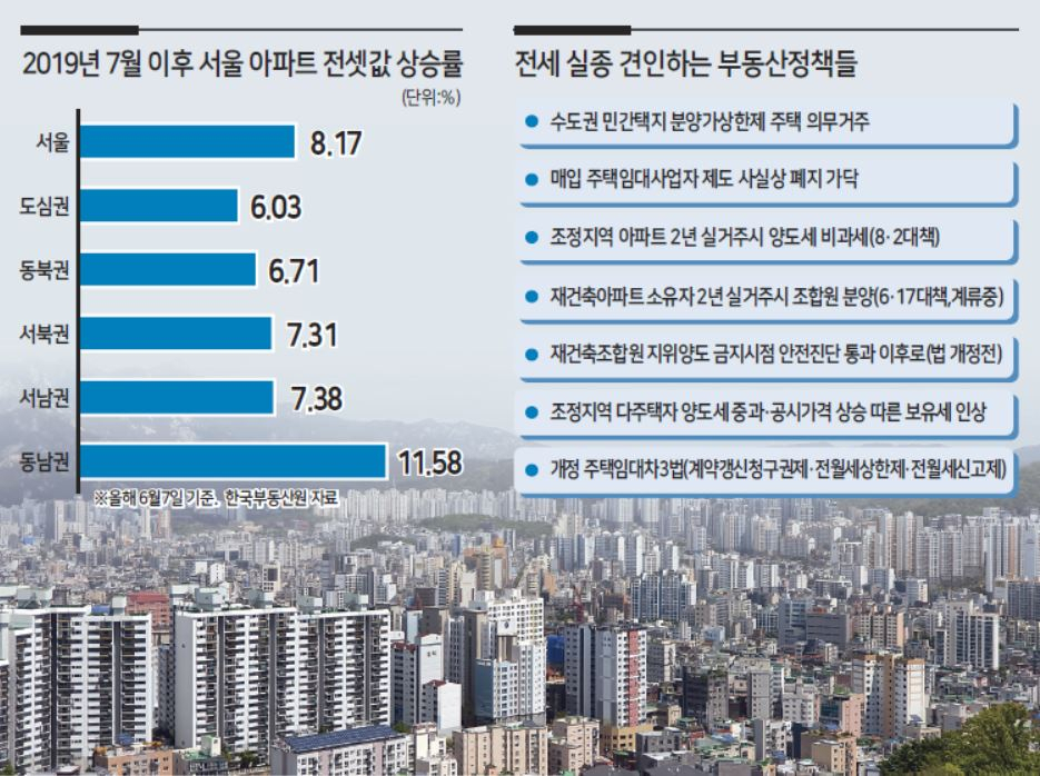 “월세라면 모를까 전셋집은 없어요”…전세가 사라진다 [부동산360]