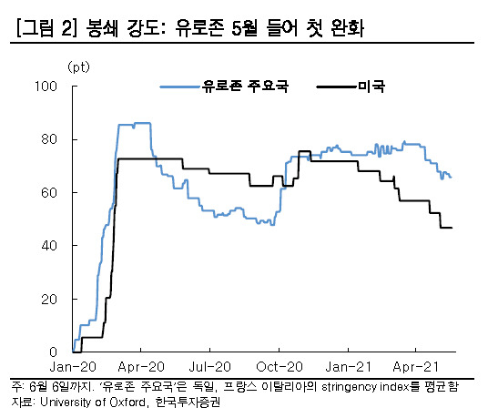 [제공=한국투자증권]