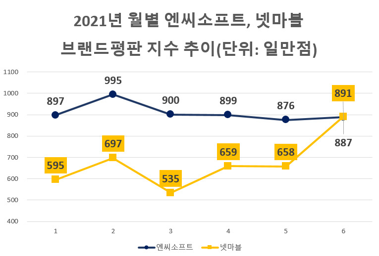 [한국기업평판연구소]