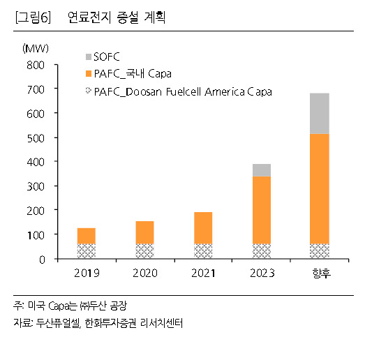 [제공=한화투자증권]