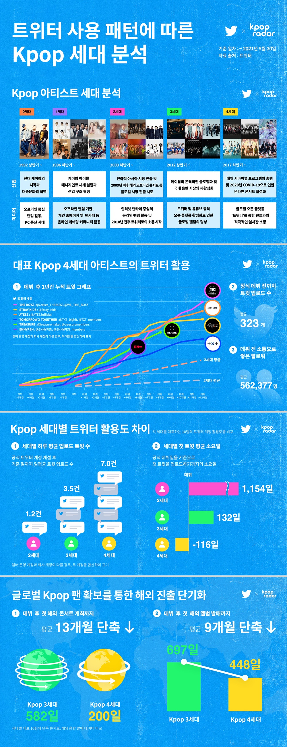 [스페이스오디티 제공]