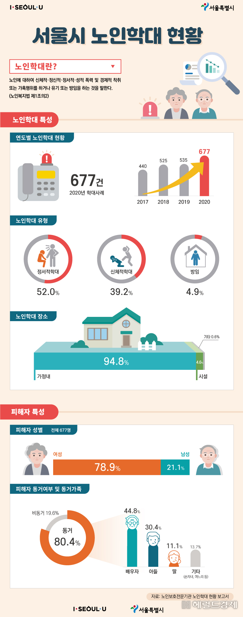 [서울시 제공]