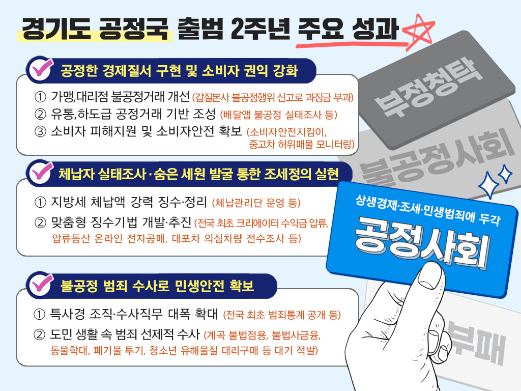 [경기도 제공]