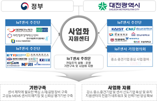 [나노종합기술원 제공]