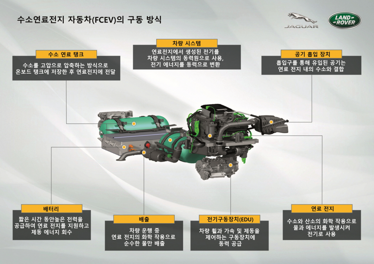 [재규어 랜드로버 제공]