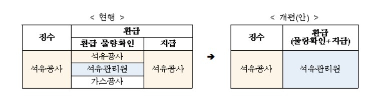 〈자료: 산업통상자원부〉