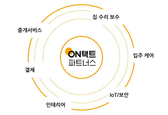 [직방]